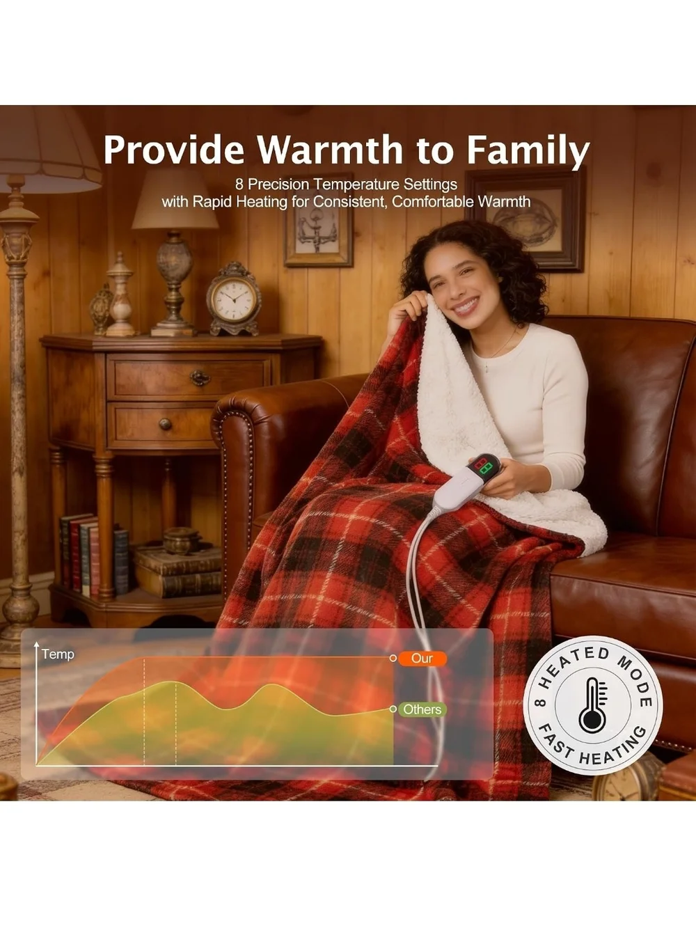 Heated Plush Sherpa Throw Blanket - Red Plaid